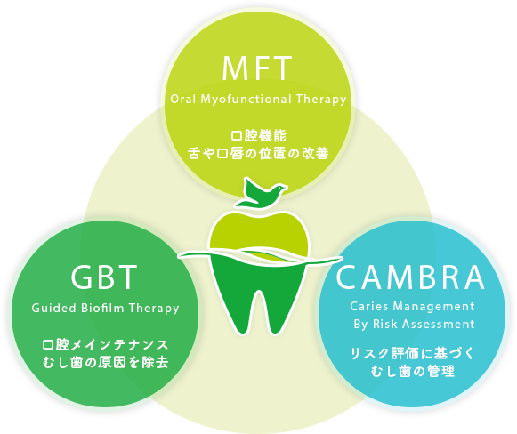医院理念