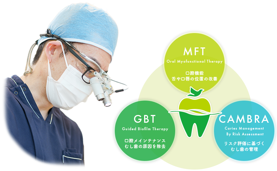 予防歯科医療の取り組み